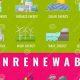 Is Chemical Energy Renewable or Non-Renewable Source? | Renewable Energy Solutions for a Sustainable Future | Clean & Green Power