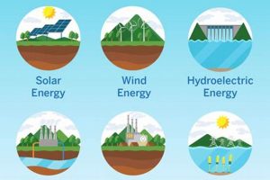 Exploring What Renewable Energy Resources Are: Types & Benefits Renewable Energy Solutions for a Sustainable Future | Clean & Green Power Exploring What Renewable Energy Resources Are: Types & Benefits | Renewable Energy Solutions for a Sustainable Future | Clean & Green Power