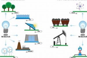 Top 3 Non-Renewable Energy Advantages & Uses Renewable Energy Solutions for a Sustainable Future | Clean & Green Power Top 3 Non-Renewable Energy Advantages & Uses | Renewable Energy Solutions for a Sustainable Future | Clean & Green Power