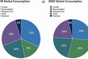Renewable Energy Pie Chart: Global Trends & Analysis Renewable Energy Solutions for a Sustainable Future | Clean & Green Power Renewable Energy Pie Chart: Global Trends & Analysis | Renewable Energy Solutions for a Sustainable Future | Clean & Green Power