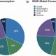 Renewable Energy Pie Chart: Global Trends & Analysis | Renewable Energy Solutions for a Sustainable Future | Clean & Green Power