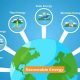 Guide to Renewable Energy Sources Types & Benefits | Renewable Energy Solutions for a Sustainable Future | Clean & Green Power