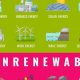 Exploring Renewable & Non-Renewable Energy Sources | Renewable Energy Solutions for a Sustainable Future | Clean & Green Power