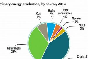 How Much Of Canada's Energy Is Renewable Renewable Energy Solutions for a Sustainable Future | Clean & Green Power How Much Of Canada's Energy Is Renewable | Renewable Energy Solutions for a Sustainable Future | Clean & Green Power