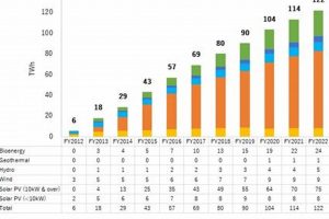 Renewable Energy Credits Prices By State Renewable Energy Solutions for a Sustainable Future | Clean & Green Power Renewable Energy Credits Prices By State | Renewable Energy Solutions for a Sustainable Future | Clean & Green Power