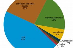India's Renewable Energy Sources: Future & Growth Renewable Energy Solutions for a Sustainable Future | Clean & Green Power India's Renewable Energy Sources: Future & Growth | Renewable Energy Solutions for a Sustainable Future | Clean & Green Power