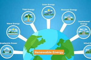 Understanding What is Considered Green Energy Today Renewable Energy Solutions for a Sustainable Future | Clean & Green Power Understanding What is Considered Green Energy Today | Renewable Energy Solutions for a Sustainable Future | Clean & Green Power