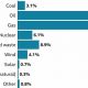 Understanding Current Non-Renewable Energy Use & Its Impact | Renewable Energy Solutions for a Sustainable Future | Clean & Green Power