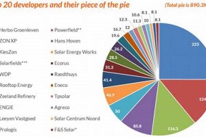 Top Dutch Renewable Energy Companies: Guide & Insights Renewable Energy Solutions for a Sustainable Future | Clean & Green Power Top Dutch Renewable Energy Companies: Guide & Insights | Renewable Energy Solutions for a Sustainable Future | Clean & Green Power