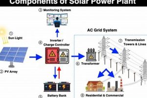 Exploring Key Components of Renewable Energy Systems Renewable Energy Solutions for a Sustainable Future | Clean & Green Power Exploring Key Components of Renewable Energy Systems | Renewable Energy Solutions for a Sustainable Future | Clean & Green Power