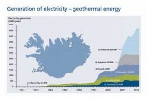 How Much Of Iceland's Energy Is Renewable Renewable Energy Solutions for a Sustainable Future | Clean & Green Power How Much Of Iceland's Energy Is Renewable | Renewable Energy Solutions for a Sustainable Future | Clean & Green Power