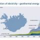 How Much Of Iceland's Energy Is Renewable | Renewable Energy Solutions for a Sustainable Future | Clean & Green Power