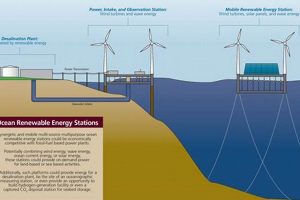 Clean Ocean Energy: Renewable Power Source Renewable Energy Solutions for a Sustainable Future | Clean & Green Power Clean Ocean Energy: Renewable Power Source | Renewable Energy Solutions for a Sustainable Future | Clean & Green Power