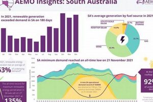 Renewable Energy Sa Renewable Energy Solutions for a Sustainable Future | Clean & Green Power Renewable Energy Sa | Renewable Energy Solutions for a Sustainable Future | Clean & Green Power