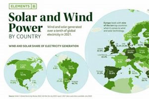 Top Renewable Energy Countries: A Global Shift Renewable Energy Solutions for a Sustainable Future | Clean & Green Power Top Renewable Energy Countries: A Global Shift | Renewable Energy Solutions for a Sustainable Future | Clean & Green Power