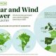 Top Renewable Energy Countries: A Global Shift | Renewable Energy Solutions for a Sustainable Future | Clean & Green Power