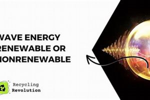 Is Wave Energy Renewable? A Deep Dive Renewable Energy Solutions for a Sustainable Future | Clean & Green Power Is Wave Energy Renewable? A Deep Dive | Renewable Energy Solutions for a Sustainable Future | Clean & Green Power