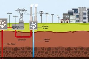 Powering the Future: Geothermal Energy Renewable Resources Renewable Energy Solutions for a Sustainable Future | Clean & Green Power Powering the Future: Geothermal Energy Renewable Resources | Renewable Energy Solutions for a Sustainable Future | Clean & Green Power