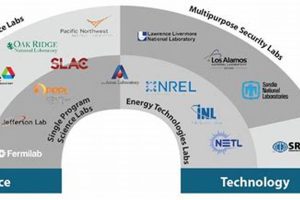 United States Department Of Energy National Laboratories Renewable Energy Solutions for a Sustainable Future | Clean & Green Power United States Department Of Energy National Laboratories | Renewable Energy Solutions for a Sustainable Future | Clean & Green Power