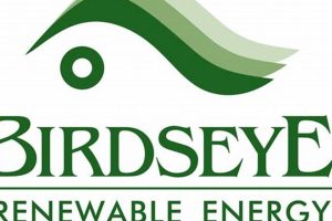 A Birdseye View of Renewable Energy's Future Renewable Energy Solutions for a Sustainable Future | Clean & Green Power A Birdseye View of Renewable Energy's Future | Renewable Energy Solutions for a Sustainable Future | Clean & Green Power