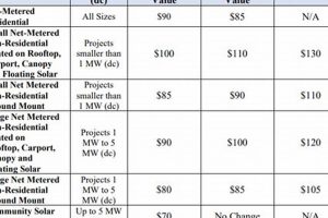 PA Solar Credits: Maximize Your Renewable Energy ROI Renewable Energy Solutions for a Sustainable Future | Clean & Green Power PA Solar Credits: Maximize Your Renewable Energy ROI | Renewable Energy Solutions for a Sustainable Future | Clean & Green Power