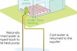 Do Ground Source Heat Pumps Renewable Energy? Guide Renewable Energy Solutions for a Sustainable Future | Clean & Green Power Do Ground Source Heat Pumps Renewable Energy? Guide | Renewable Energy Solutions for a Sustainable Future | Clean & Green Power