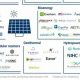 AI in Renewable Energy Companies: The Future Now! | Renewable Energy Solutions for a Sustainable Future | Clean & Green Power