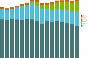 Colorado's Renewable Energy Percentage & Future Renewable Energy Solutions for a Sustainable Future | Clean & Green Power Colorado's Renewable Energy Percentage & Future | Renewable Energy Solutions for a Sustainable Future | Clean & Green Power