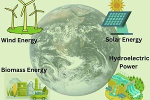 Beyond Solar: Unique Renewable Energy Sources - Guide Renewable Energy Solutions for a Sustainable Future | Clean & Green Power Beyond Solar: Unique Renewable Energy Sources - Guide | Renewable Energy Solutions for a Sustainable Future | Clean & Green Power