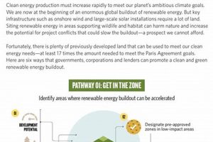 Best Green Energy Project Financing Options Renewable Energy Solutions for a Sustainable Future | Clean & Green Power Best Green Energy Project Financing Options | Renewable Energy Solutions for a Sustainable Future | Clean & Green Power