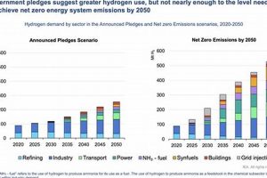 International Energy Agency Report Renewable Energy Solutions for a Sustainable Future | Clean & Green Power International Energy Agency Report | Renewable Energy Solutions for a Sustainable Future | Clean & Green Power