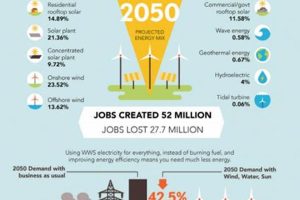 100% Renewable Energy: Any Country Achieved It? Renewable Energy Solutions for a Sustainable Future | Clean & Green Power 100% Renewable Energy: Any Country Achieved It? | Renewable Energy Solutions for a Sustainable Future | Clean & Green Power