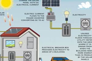 Renewable Energy: Power Generation Explained Renewable Energy Solutions for a Sustainable Future | Clean & Green Power Renewable Energy: Power Generation Explained | Renewable Energy Solutions for a Sustainable Future | Clean & Green Power
