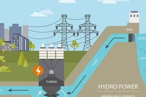 How Is Hydro Energy Renewable | Safem Fabrication - Precision Engineering & Custom Manufacturing Solutions
