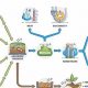Harnessing Biogas: Renewable Energy Fuel | Renewable Energy Solutions for a Sustainable Future | Clean & Green Power