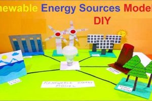 Build a Mini: Working Model on Renewable Energy Sources Today! | Safem Fabrication - Precision Engineering & Custom Manufacturing Solutions