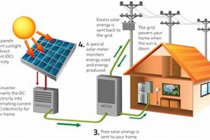 Why Solar: How is Solar Energy Easily Renewed? Benefits! Renewable Energy Solutions for a Sustainable Future | Clean & Green Power Why Solar: How is Solar Energy Easily Renewed? Benefits! | Renewable Energy Solutions for a Sustainable Future | Clean & Green Power