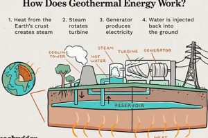 The Ultimate Guide to Geothermal Renewable Energy Definition Renewable Energy Solutions for a Sustainable Future | Clean & Green Power The Ultimate Guide to Geothermal Renewable Energy Definition | Renewable Energy Solutions for a Sustainable Future | Clean & Green Power