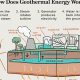 The Ultimate Guide to Geothermal Renewable Energy Definition | Renewable Energy Solutions for a Sustainable Future | Clean & Green Power