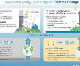 Renewable Energy For Climate Change Renewable Energy Solutions for a Sustainable Future | Clean & Green Power Renewable Energy For Climate Change | Renewable Energy Solutions for a Sustainable Future | Clean & Green Power