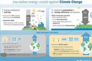 Renewable Energy For Climate Change Renewable Energy Solutions for a Sustainable Future | Clean & Green Power Renewable Energy For Climate Change | Renewable Energy Solutions for a Sustainable Future | Clean & Green Power