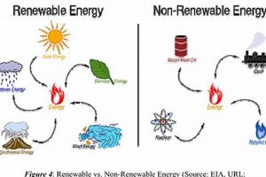 Quick: What Is an Example of Renewable Resource? (2024) Renewable Energy Solutions for a Sustainable Future | Clean & Green Power Quick: What Is an Example of Renewable Resource? (2024) | Renewable Energy Solutions for a Sustainable Future | Clean & Green Power
