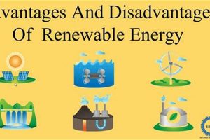 Top 3 Renewable Energy Drawbacks: Exploring the Cons Renewable Energy Solutions for a Sustainable Future | Clean & Green Power Top 3 Renewable Energy Drawbacks: Exploring the Cons | Renewable Energy Solutions for a Sustainable Future | Clean & Green Power