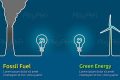 Is Fossil Fuels Renewable Renewable Energy Solutions for a Sustainable Future | Clean & Green Power Is Fossil Fuels Renewable | Renewable Energy Solutions for a Sustainable Future | Clean & Green Power