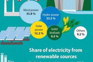 Unlocking Renewable Energy Sources Benefits: A Guide Renewable Energy Solutions for a Sustainable Future | Clean & Green Power Unlocking Renewable Energy Sources Benefits: A Guide | Renewable Energy Solutions for a Sustainable Future | Clean & Green Power
