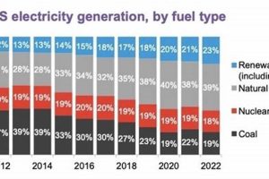 US Renewable Energy: Powering the Grid Renewable Energy Solutions for a Sustainable Future | Clean & Green Power US Renewable Energy: Powering the Grid | Renewable Energy Solutions for a Sustainable Future | Clean & Green Power