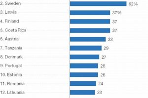 Top Renewable Energy Leaders by Country 2024 Renewable Energy Solutions for a Sustainable Future | Clean & Green Power Top Renewable Energy Leaders by Country 2024 | Renewable Energy Solutions for a Sustainable Future | Clean & Green Power