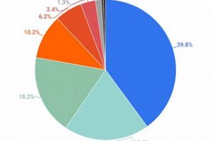 How Much Of My Energy Is Renewable Renewable Energy Solutions for a Sustainable Future | Clean & Green Power How Much Of My Energy Is Renewable | Renewable Energy Solutions for a Sustainable Future | Clean & Green Power
