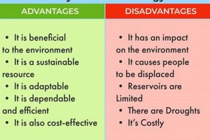 Hydro Renewable Energy Advantages And Disadvantages Renewable Energy Solutions for a Sustainable Future | Clean & Green Power Hydro Renewable Energy Advantages And Disadvantages | Renewable Energy Solutions for a Sustainable Future | Clean & Green Power