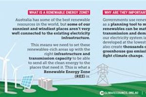 How Is Renewable Energy Created Renewable Energy Solutions for a Sustainable Future | Clean & Green Power How Is Renewable Energy Created | Renewable Energy Solutions for a Sustainable Future | Clean & Green Power
